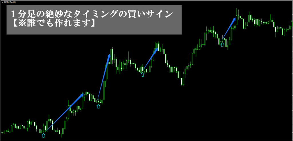 RCI　MT4　インジケーター　メール・アラート