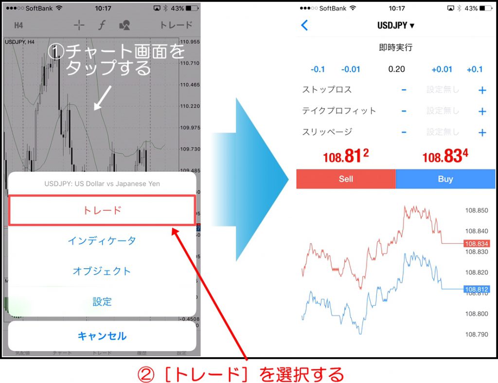 MT4スマホアプリの注文方法を全て解説