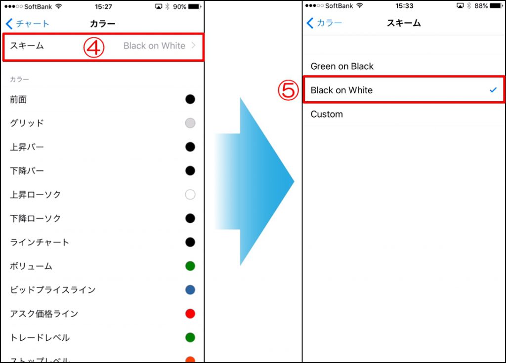 MT4スマホアプリのチャート設定｜背景色を変えて自分色チャートに変更 