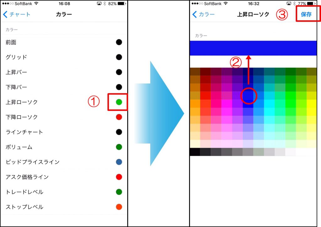 MT4スマホアプリのチャート設定｜背景色を変えて自分色チャートに変更 