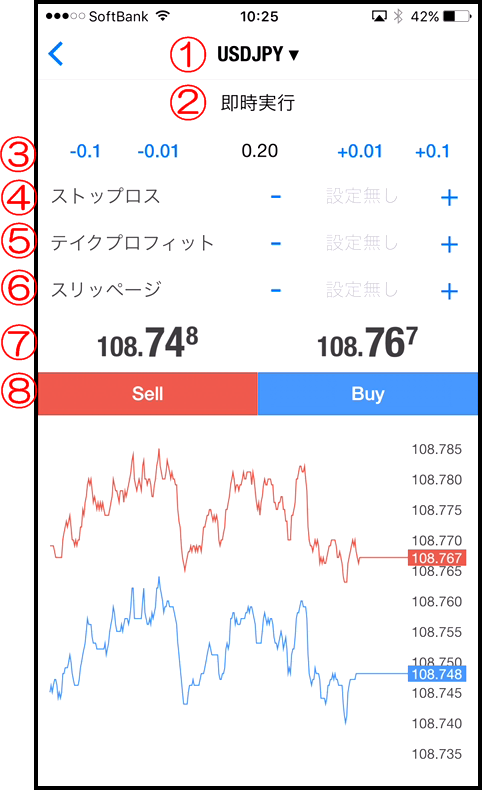 MT4スマホアプリの注文方法を全て解説