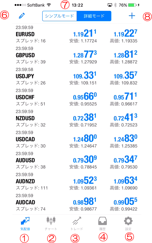 ①気配値②チャート画面に移動③損益状況を確認（決済注文はこちらから）④トレード履歴⑤設定（各種設定はこちら）⑥気配値の通貨表示の編集（配置変更と削除）⑦気配値の表示モードの選択⑧気配値の通貨表示の編集（通貨ペアの追加）