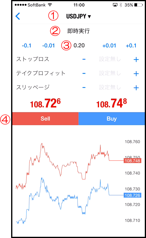 MT4スマホアプリの注文方法を全て解説