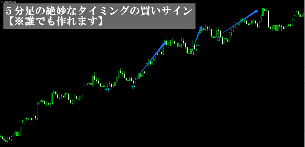 RCI　MT4　インジケーター　メール・アラート