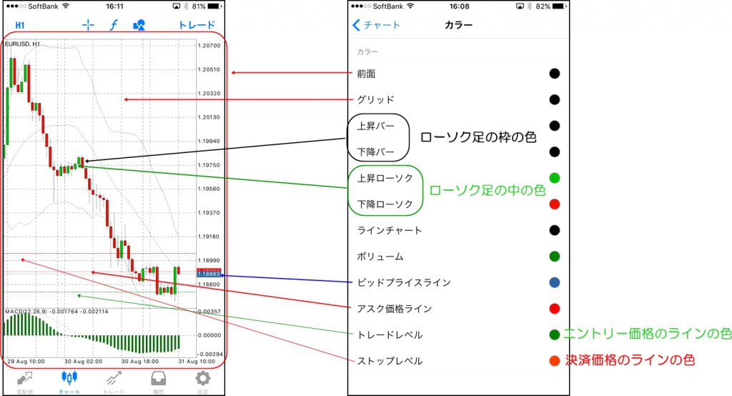 MT4スマホアプリのチャート設定｜背景色を変えて自分色チャートに変更 