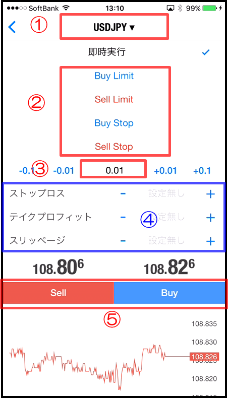 MT4スマホアプリの注文方法を全て解説