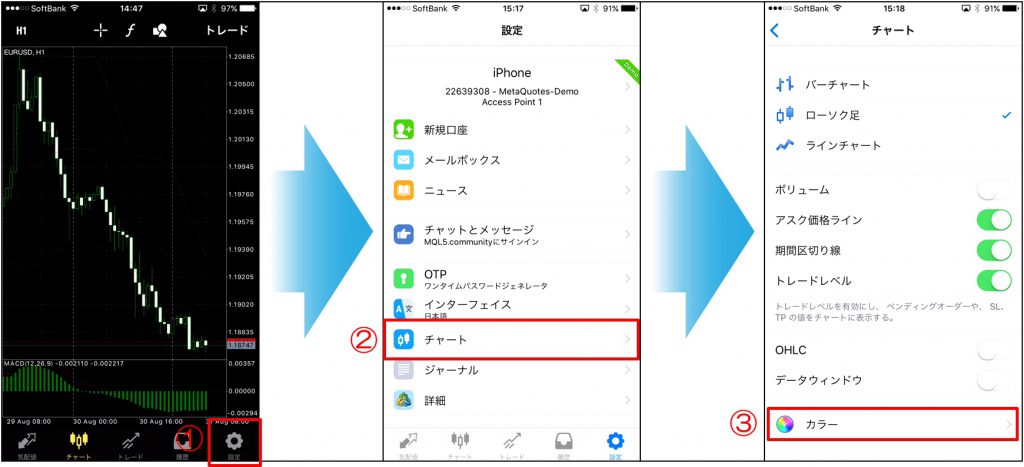 MT4スマホアプリのチャート設定｜背景色を変えて自分色チャートに変更する方法