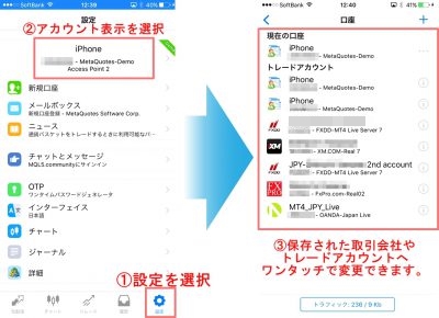 ①【設定】ボタンをタップします。②現在ログイン状態にあるアカウント名が表示されてます。ここをタップします。③すると、一度ログインしたFX会社のMT4口座のアカウント一覧が保存されています。ログインしたいアカウントをワンタッチするだけで、簡単に別アカウントにログインすることができます。