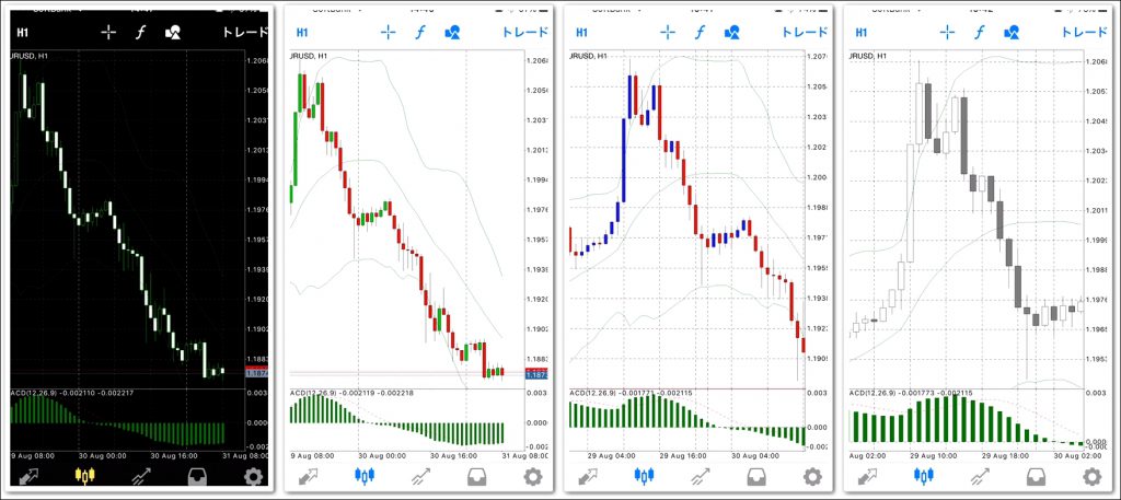 MT4スマホアプリのチャート設定｜背景色を変えて自分色チャートに変更する方法