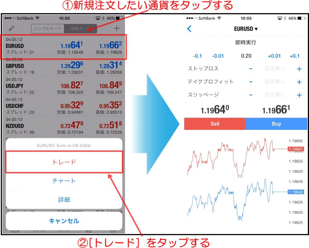 MT4スマホアプリの注文方法を全て解説