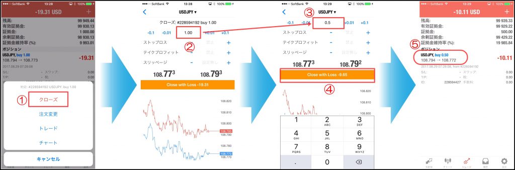 MT4スマホアプリの注文方法を全て解説