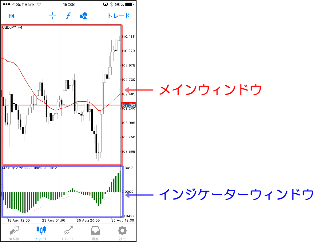 メインウィンドウとインジケーターウィンドウ