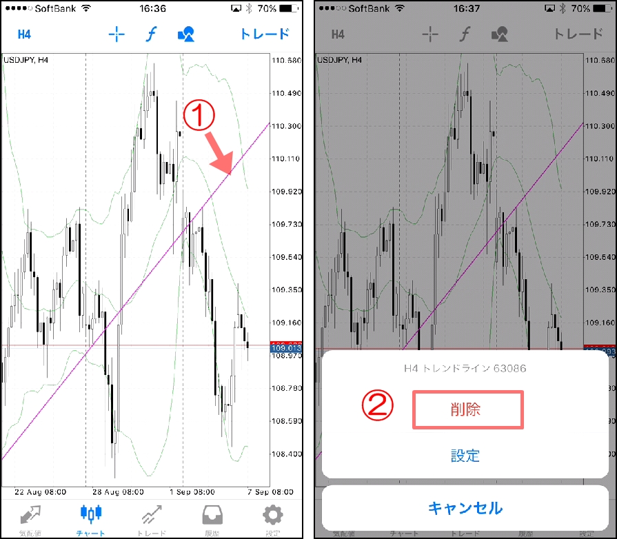 MT4スマホアプリのオブジェクトの削除する方法①