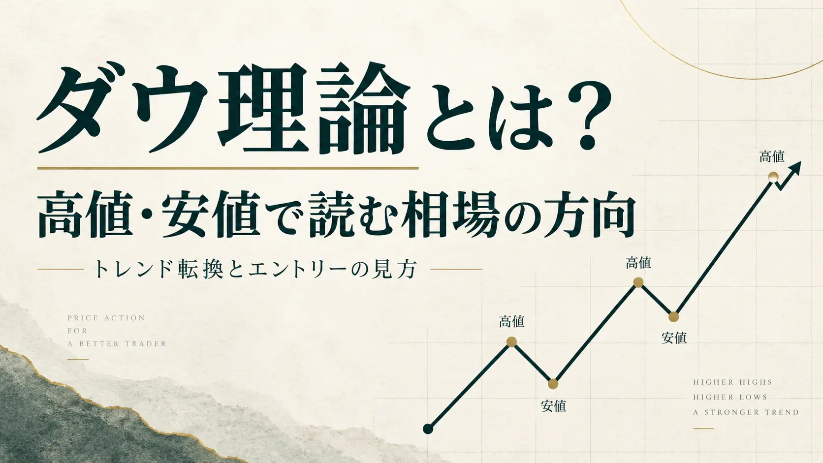 ダウ理論から相場の流れをつかむ