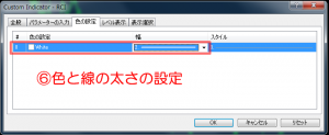 ⑥色とRCIを表示する線の太さの設定です。まず【色の設定】のタグを選択してください。