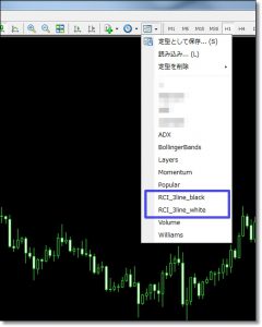 MT4のRCIインジケーターを３本表示させる方法｜テンプレート追加完了