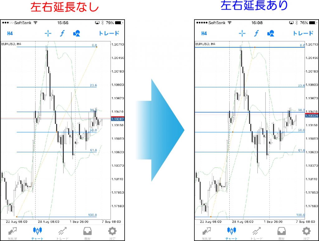 MT4スマホアプリのフィボナッチ編集方法②