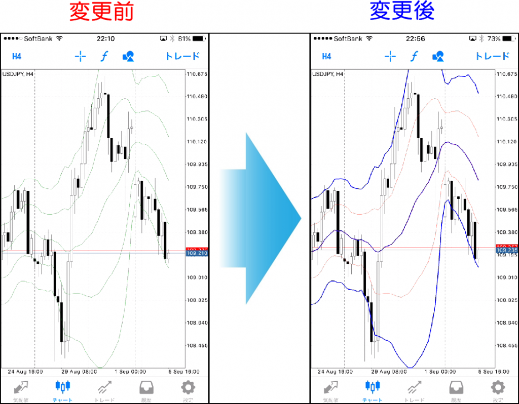 MT4スマホアプリのボリンジャーバンド変更