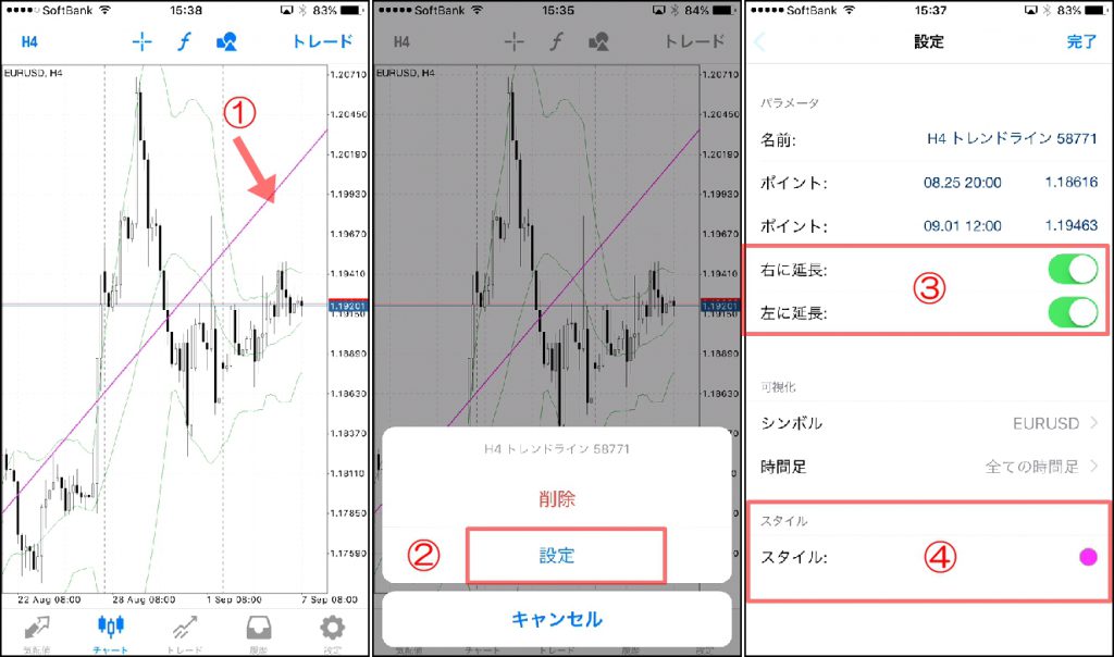 MT4スマホアプリのトレンドライン①