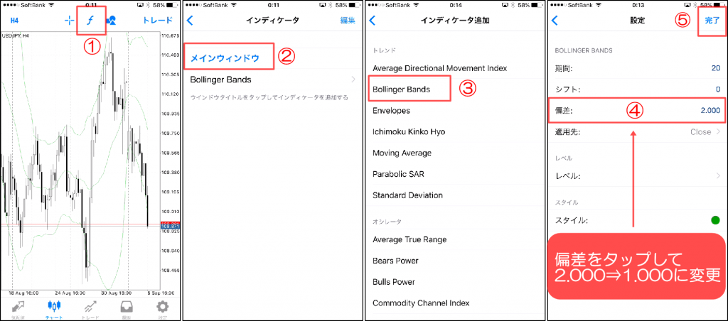 MT4スマホアプリのインジケーター追加