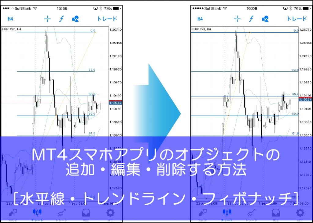 MT4スマホアプリのフィボナッチ・トレンドライン・水平線を追加・編集・削除する方法