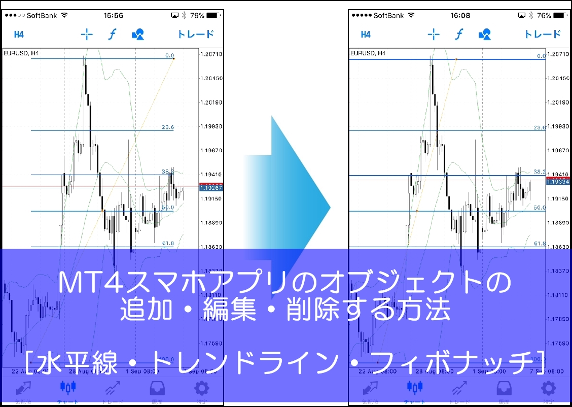MT4スマホアプリのフィボナッチ・トレンドライン・水平線を追加・編集・削除する方法 | PriceAction FX Trader エイクの為替ブログ
