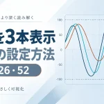 RCI3本表示の方法
