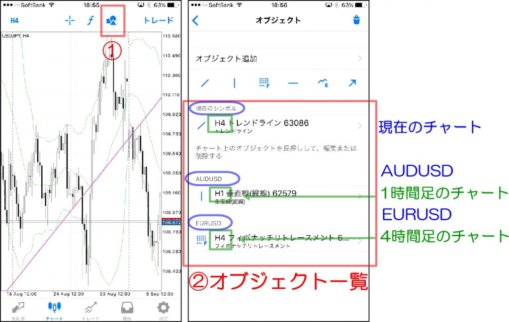 MT4スマホアプリのオブジェクトの削除する方法②