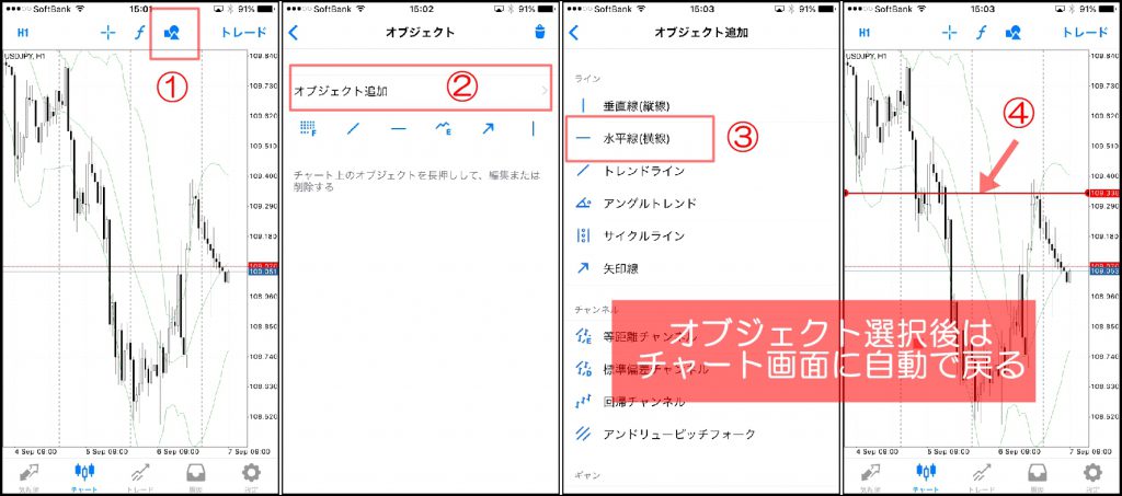 MT4スマホアプリのオブジェクト追加方法