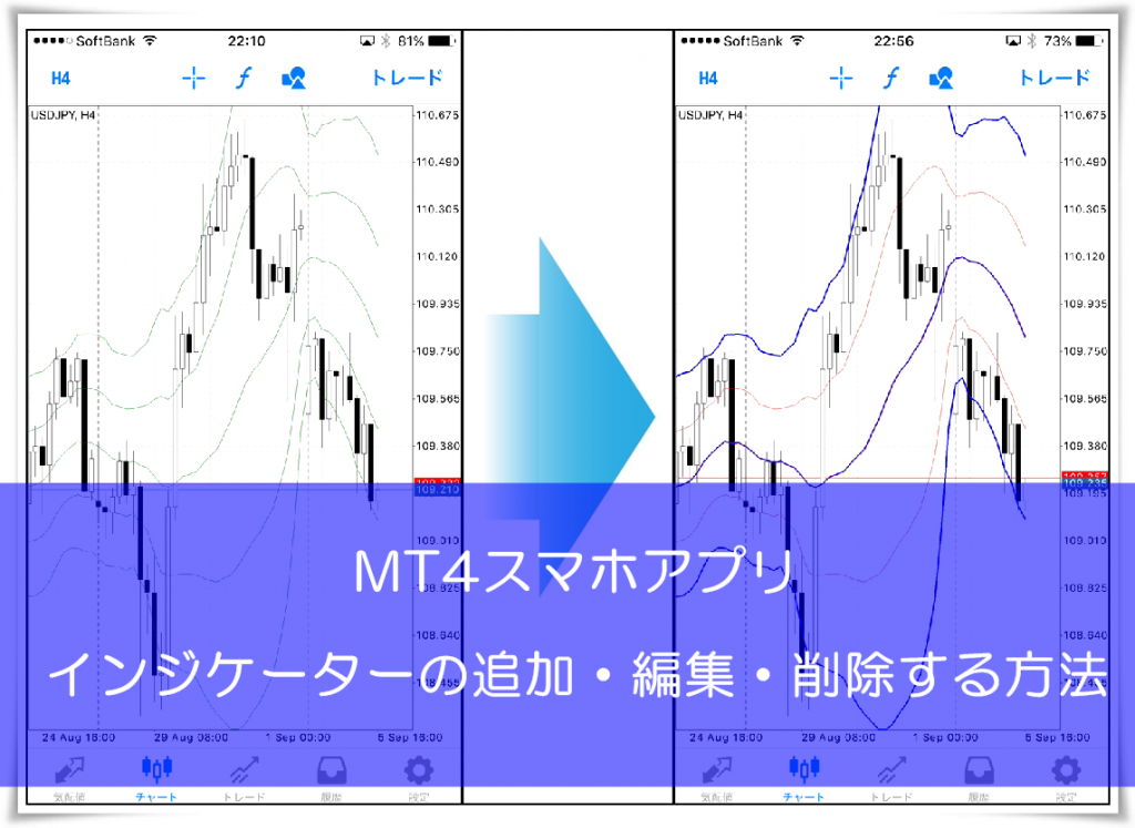 MT4スマホアプリ｜インジケーターの追加・編集・削除する方法【図解 