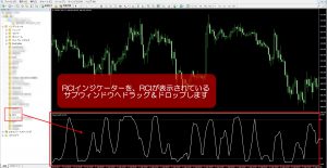 画像のようにRCIインジケーターを、すでにRCIが表示されているサブウィンドウへドラッグ＆ドロップします。