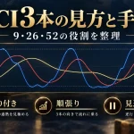 RCI3本の見方と手法｜9・26・52の設定と張り付き・売買シグナルの使い方