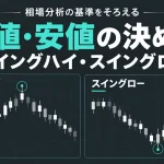 高値・安値・スイングハイローの決め方