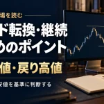 FXトレンド転換の見極め方・押し安値と戻り高値