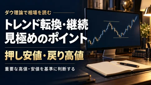 FXトレンド転換の見極め方・押し安値と戻り高値