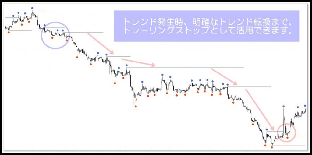 SwingHLの追従