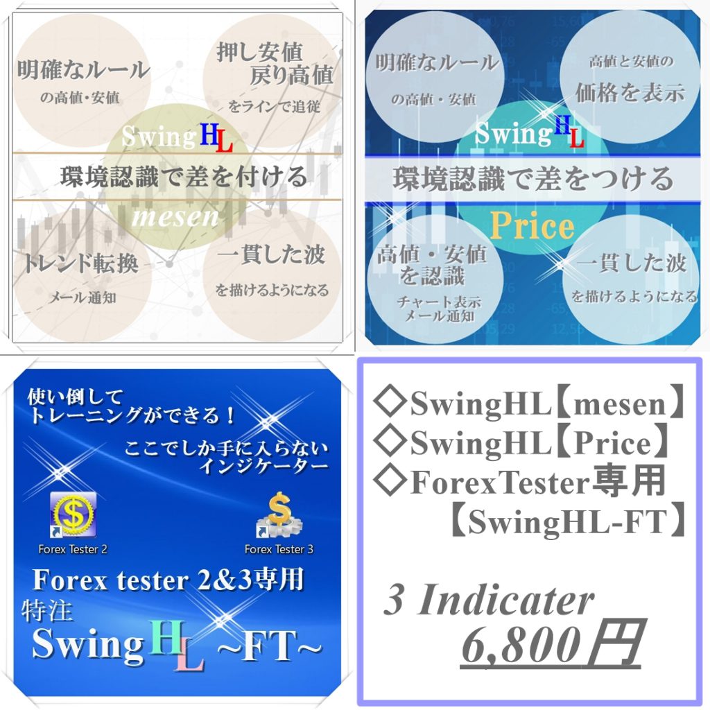 MT4インジケーター高値安値