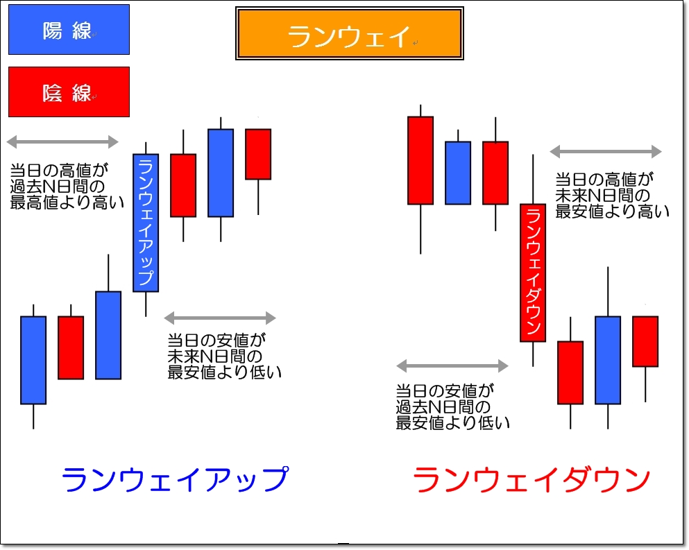 ランウェイ