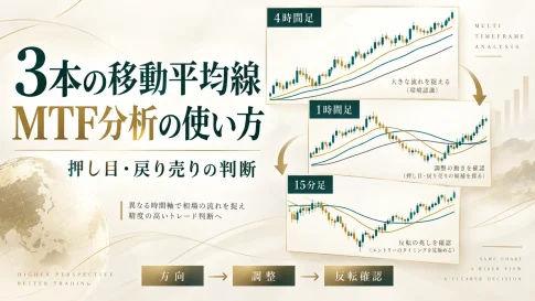 3本の移動平均線を使うFX手法｜MTF分析で押し目・戻り売りを判断