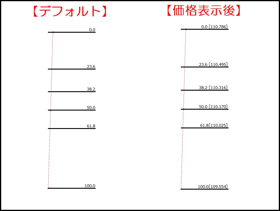 MT4フィボナッチの価格表示の設定②