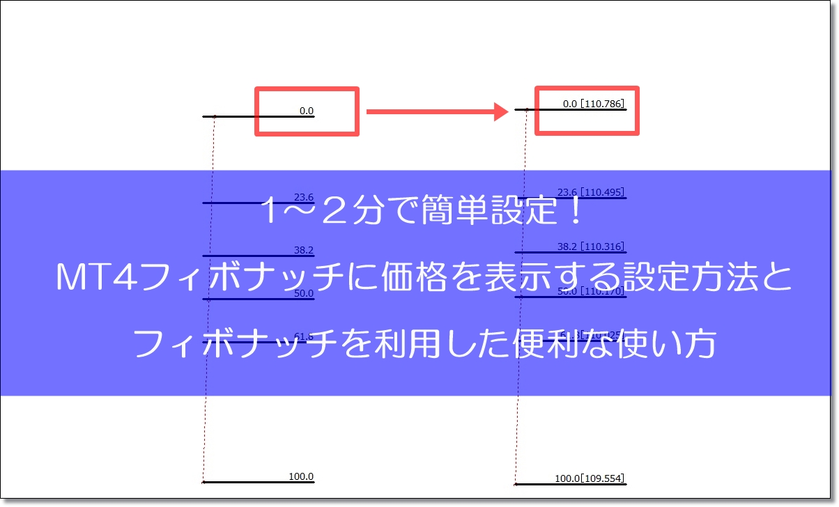 フィボナッチに価格を表示する