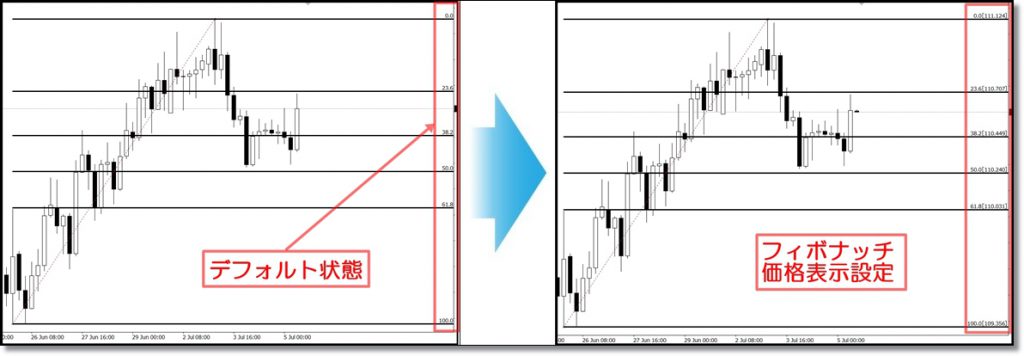 MT4フィボナッチの価格表示の設定(ビフォーアフター)