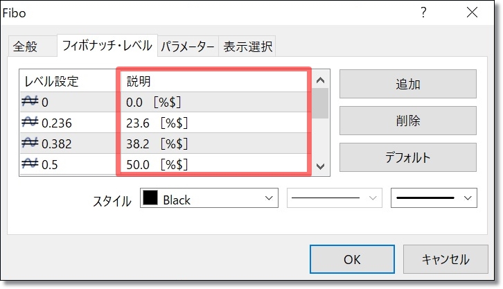 MT4フィボナッチの価格表示の設定手順④-2