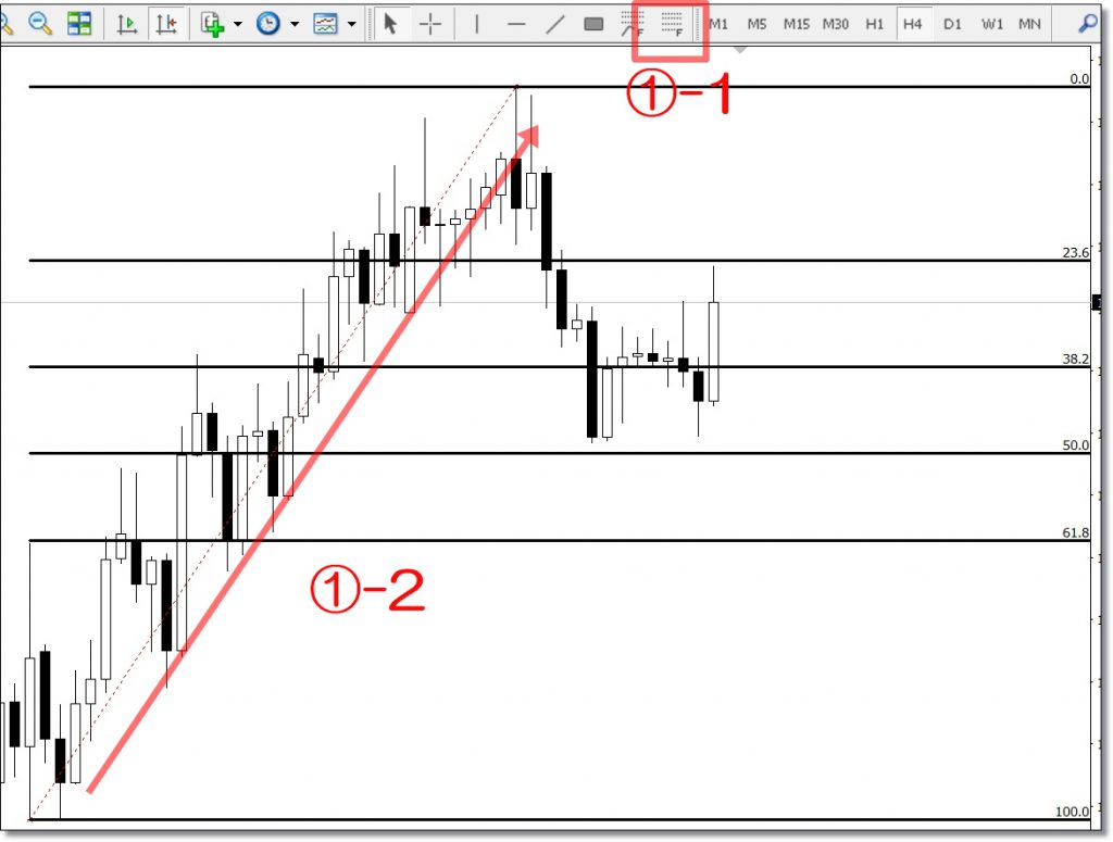MT4フィボナッチの価格表示の設定手順①