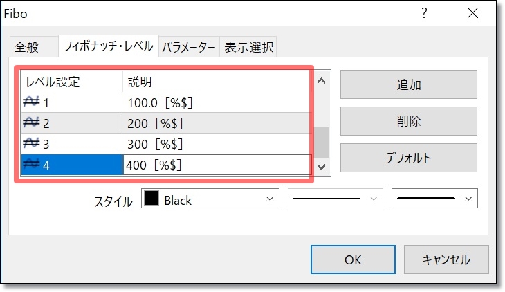 MT4フィボナッチの価格表示の便利な使い方