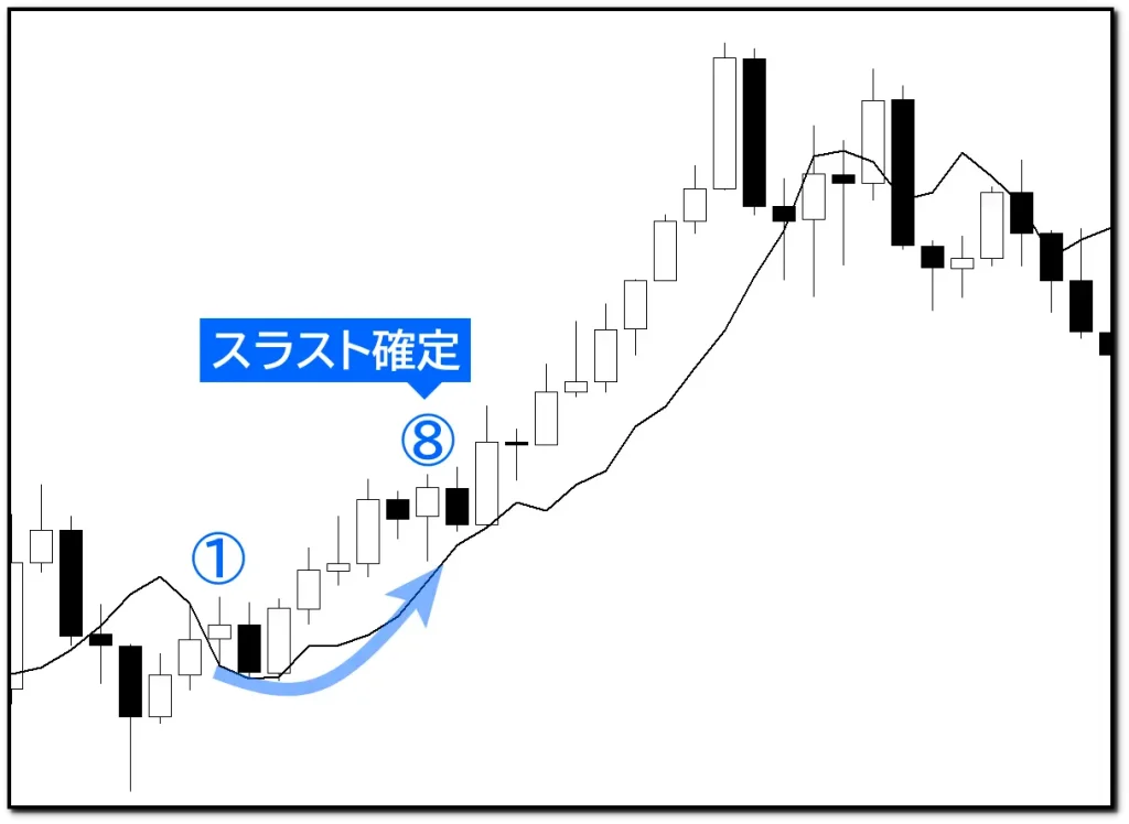 スラスト