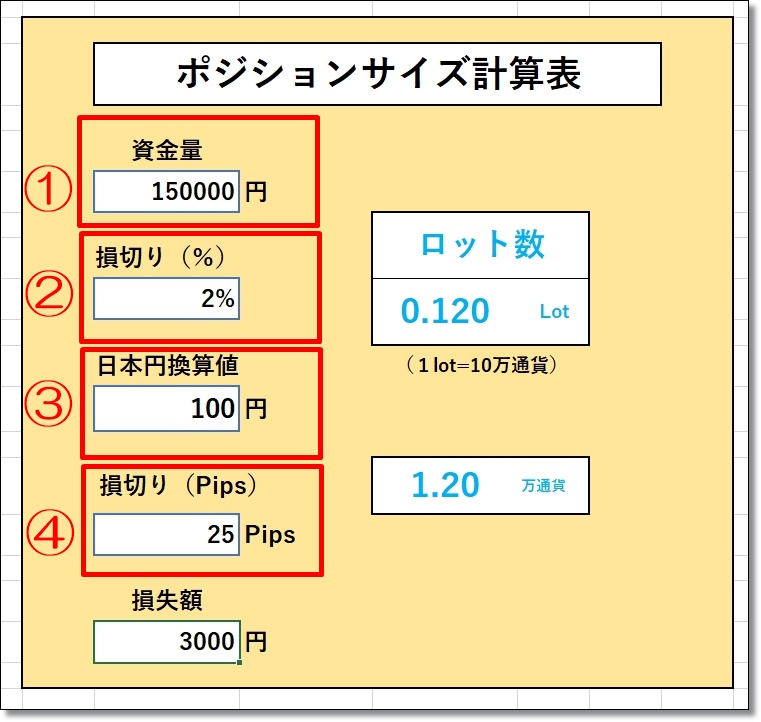 ２％資金管理ができるエクセルシートの使い方