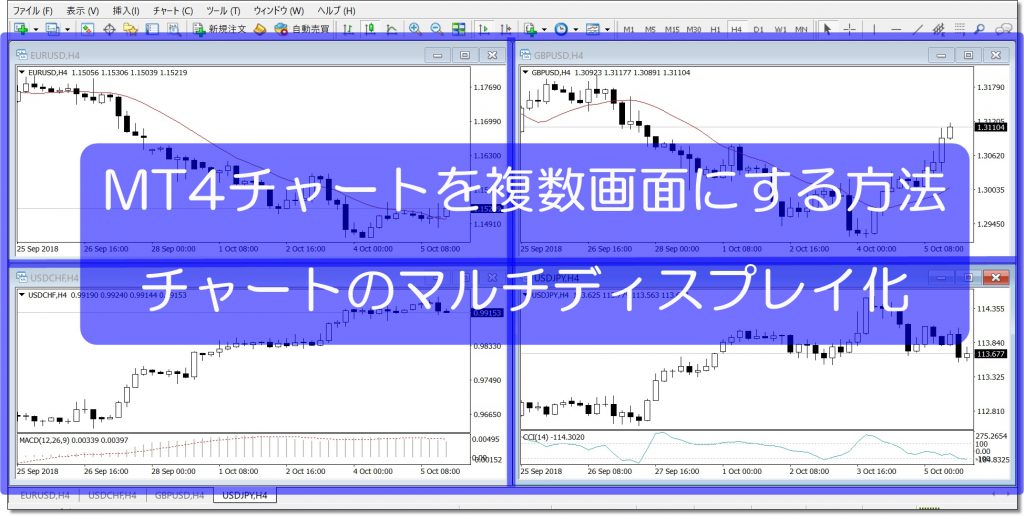 Mt4チャートを複数画面で同時に表示させる方法 Fxブログ 3人のプロトレーダーの個人指導で勝てるようになった全てを公開