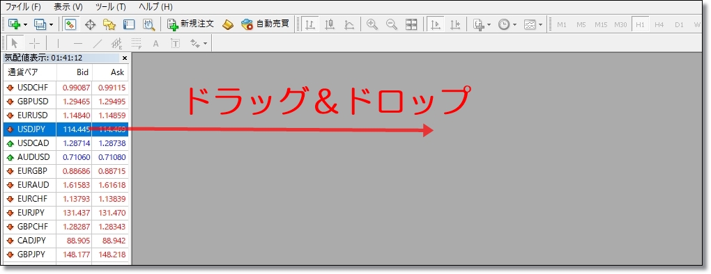 MT4チャート表示の方法4