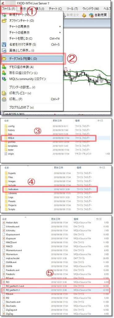 MT4インジケーター引っ越しの解説